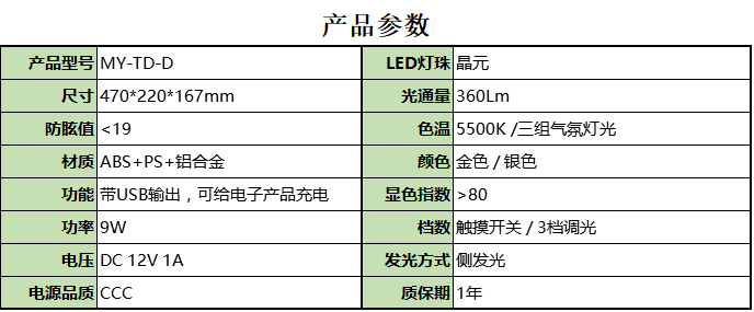 参数B